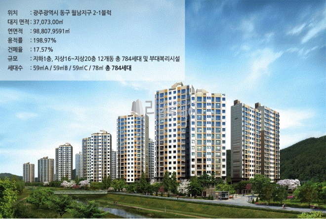 조감도