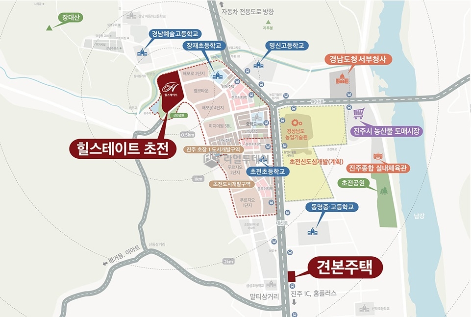 주변기타